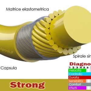 STRONG