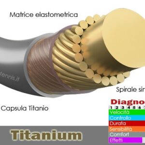 TITANIUM